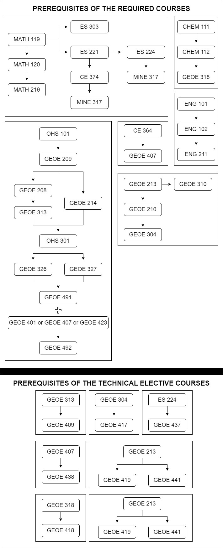 Curriculum Image